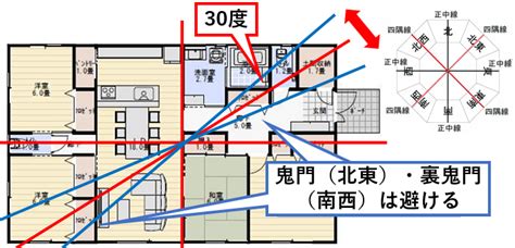 裏鬼門 色|鬼門とは？【裏鬼門とは？】